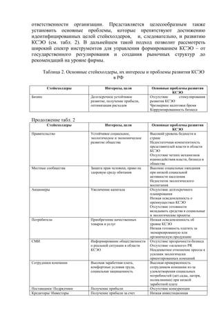 ответственности организации. Представляется целесообразным также
установить основные проблемы, которые препятствуют достижению
идентифицированных целей стейкхолдеров, и, следовательно, и развитию
КСЭО (см. табл. 2). В дальнейшем такой подход позволит рассмотреть
широкий спектр инструментов для управления формированием КСЭО – от
государственного регулирования и создания рыночных структур до
рекомендаций на уровне фирмы.
Таблица 2. Основные стейкхолдеры, их интересы и проблемы развития КСЭО
в РФ
Стейкхолдеры Интересы, цели Основные проблемы развития
КСЭО
Бизнес Долгосрочное устойчивое
развитие, получение прибыли,
оптимизация расходов
Отсутствие стимулирования
развития КСЭО
Чрезмерное налоговое бремя
Коррумпированность бизнеса
Продолжение табл. 2
Стейкхолдеры Интересы, цели Основные проблемы развития
КСЭО
Правительство Устойчивое социальное,
экологическое и экономическое
развитие общества
Высокий уровень бедности в
стране
Недостаточная компетентность
представителей власти в области
КСЭО
Отсутствие четких механизмов
взаимодействия власти, бизнеса и
общества
Местные сообщества Защита прав человека, право на
здоровую среду обитания
Высокие социальные ожидания
при низкой социальной
активности населения
Недостаток экологического
воспитания
Акционеры Увеличение капитала Отсутствие долгосрочного
планирования
Низкая осведомленность о
преимуществах КСЭО
Отсутствие готовности
вкладывать средства в социальные
и экологические проекты
Потребители Приобретение качественных
товаров и услуг
Низкая осведомленность об
уровне КСЭО
Низкая готовность платить за
экомаркированную или
органическую продукцию
СМИ Информирование общественности
о реальной ситуации в области
КСЭО
Отсутствие прозрачности бизнеса
Отсутствие «зеленого» PR
Неадекватное отношение прессы к
усилиям экологически
ориентированных компаний
Сотрудники компании Высокая заработная плата,
комфортные условия труда,
социальная защищенность
Высокая приверженность
сотрудников компании из-за
удовлетворения социальных
потребностей (дет.сады, лагеря,
поликлиники) при низкой
заработной плате
Поставщики/ Подрядчики Получение прибыли Отсутствие конкуренции
Кредиторы/ Инвесторы Получение прибыли за счет Низкая инвестиционная