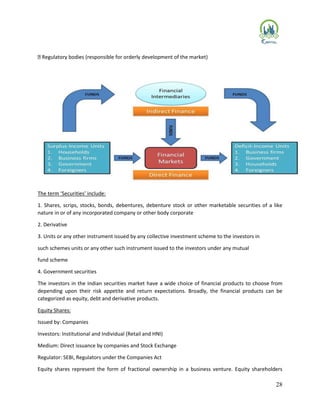 28
Regulatory bodies (responsible for orderly development of the market)
The term ‘Securities’ include:
1. Shares, scrips, stocks, bonds, debentures, debenture stock or other marketable securities of a like
nature in or of any incorporated company or other body corporate
2. Derivative
3. Units or any other instrument issued by any collective investment scheme to the investors in
such schemes units or any other such instrument issued to the investors under any mutual
fund scheme
4. Government securities
The investors in the Indian securities market have a wide choice of financial products to choose from
depending upon their risk appetite and return expectations. Broadly, the financial products can be
categorized as equity, debt and derivative products.
Equity Shares:
Issued by: Companies
Investors: Institutional and Individual (Retail and HNI)
Medium: Direct issuance by companies and Stock Exchange
Regulator: SEBI, Regulators under the Companies Act
Equity shares represent the form of fractional ownership in a business venture. Equity shareholders
 
