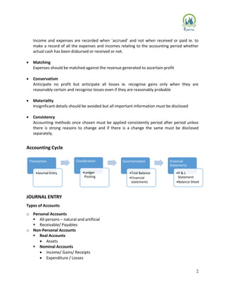 2
Income and expenses are recorded when `accrued’ and not when received or paid ie. to
make a record of all the expenses and incomes relating to the accounting period whether
actual cash has been disbursed or received or not.
 Matching
Expenses should be matched against the revenue generated to ascertain profit
 Conservatism
Anticipate no profit but anticipate all losses ie. recognise gains only when they are
reasonably certain and recognise losses even if they are reasonably probable
 Materiality
Insignificant details should be avoided but all important information must be disclosed
 Consistency
Accounting methods once chosen must be applied consistently period after period unless
there is strong reasons to change and if there is a change the same must be disclosed
separately.
Accounting Cycle
JOURNAL ENTRY
Types of Accounts
o Personal Accounts
 All persons – natural and artificial
 Receivable/ Payables
o Non-Personal Accounts
 Real Accounts
 Assets
 Nominal Accounts
 Income/ Gains/ Receipts
 Expenditure / Losses
Transaction
•Journal Entry
Classification
•Ledger
Posting
Summarization
•Trial Balance
•Financial
statements
Financial
Statements
•P & L
Statement
•Balance Sheet
 