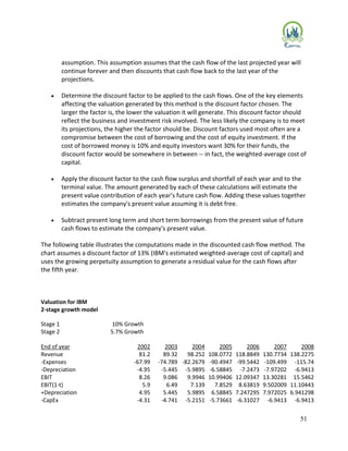 51
assumption. This assumption assumes that the cash flow of the last projected year will
continue forever and then discounts that cash flow back to the last year of the
projections.
 Determine the discount factor to be applied to the cash flows. One of the key elements
affecting the valuation generated by this method is the discount factor chosen. The
larger the factor is, the lower the valuation it will generate. This discount factor should
reflect the business and investment risk involved. The less likely the company is to meet
its projections, the higher the factor should be. Discount factors used most often are a
compromise between the cost of borrowing and the cost of equity investment. If the
cost of borrowed money is 10% and equity investors want 30% for their funds, the
discount factor would be somewhere in between -- in fact, the weighted-average cost of
capital.
 Apply the discount factor to the cash flow surplus and shortfall of each year and to the
terminal value. The amount generated by each of these calculations will estimate the
present value contribution of each year's future cash flow. Adding these values together
estimates the company's present value assuming it is debt free.
 Subtract present long term and short term borrowings from the present value of future
cash flows to estimate the company's present value.
The following table illustrates the computations made in the discounted cash flow method. The
chart assumes a discount factor of 13% (IBM's estimated weighted-average cost of capital) and
uses the growing perpetuity assumption to generate a residual value for the cash flows after
the fifth year.
Valuation for IBM
2-stage growth model
Stage 1 10% Growth
Stage 2 5.7% Growth
End of year 2002 2003 2004 2005 2006 2007 2008
Revenue 81.2 89.32 98.252 108.0772 118.8849 130.7734 138.2275
-Expenses -67.99 -74.789 -82.2679 -90.4947 -99.5442 -109.499 -115.74
-Depreciation -4.95 -5.445 -5.9895 -6.58845 -7.2473 -7.97202 -6.9413
EBIT 8.26 9.086 9.9946 10.99406 12.09347 13.30281 15.5462
EBIT(1-t) 5.9 6.49 7.139 7.8529 8.63819 9.502009 11.10443
+Depreciation 4.95 5.445 5.9895 6.58845 7.247295 7.972025 6.941298
-CapEx -4.31 -4.741 -5.2151 -5.73661 -6.31027 -6.9413 -6.9413
 