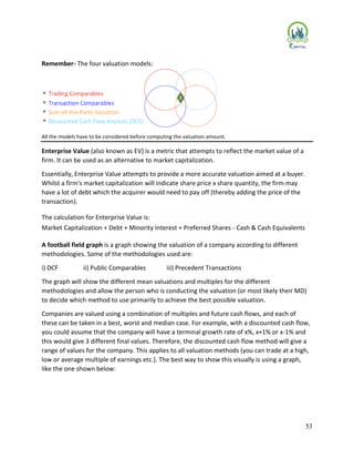 53
Remember- The four valuation models:
All the models have to be considered before computing the valuation amount.
Enterprise Value (also known as EV) is a metric that attempts to reflect the market value of a
firm. It can be used as an alternative to market capitalization.
Essentially, Enterprise Value attempts to provide a more accurate valuation aimed at a buyer.
Whilst a firm's market capitalization will indicate share price x share quantity, the firm may
have a lot of debt which the acquirer would need to pay off (thereby adding the price of the
transaction).
The calculation for Enterprise Value is:
Market Capitalization + Debt + Minority Interest + Preferred Shares - Cash & Cash Equivalents
A football field graph is a graph showing the valuation of a company according to different
methodologies. Some of the methodologies used are:
i) DCF ii) Public Comparables iii) Precedent Transactions
The graph will show the different mean valuations and multiples for the different
methodologies and allow the person who is conducting the valuation (or most likely their MD)
to decide which method to use primarily to achieve the best possible valuation.
Companies are valued using a combination of multiples and future cash flows, and each of
these can be taken in a best, worst and median case. For example, with a discounted cash flow,
you could assume that the company will have a terminal growth rate of x%, x+1% or x-1% and
this would give 3 different final values. Therefore, the discounted cash flow method will give a
range of values for the company. This applies to all valuation methods (you can trade at a high,
low or average multiple of earnings etc.). The best way to show this visually is using a graph,
like the one shown below:
 
