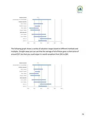 54
The following graph shows a variety of valuation ranges based on different methods and
multiples. Straight away you can see that the average of all of these gives a share price of
around $57, but that you could argue it is worth anywhere from $45 to $85.
 