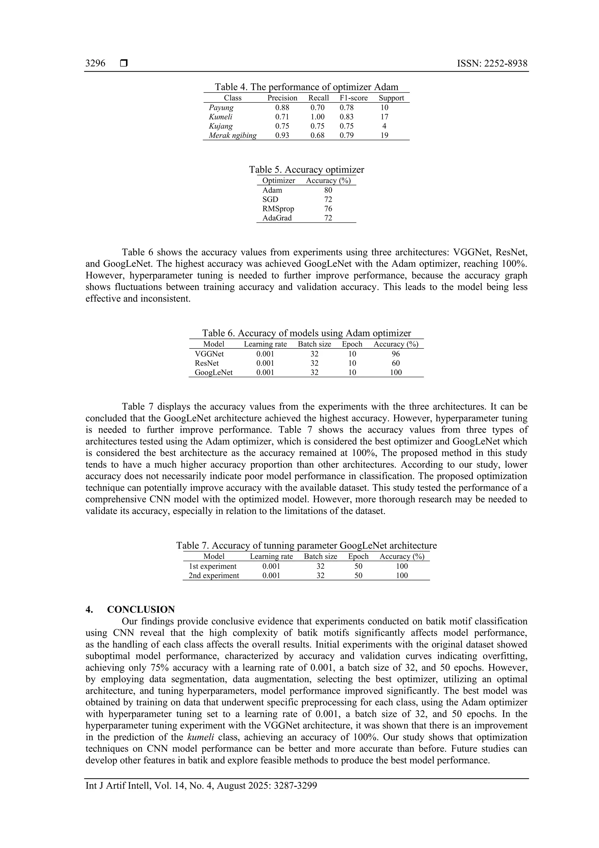  ISSN: 2252-8938
Int J Artif Intell, Vol. 14, No. 4, August 2025: 3287-3299
3296
Table 4. The performance of optimizer Adam
Class Precision Recall F1-score Support
Payung 0.88 0.70 0.78 10
Kumeli 0.71 1.00 0.83 17
Kujang 0.75 0.75 0.75 4
Merak ngibing 0.93 0.68 0.79 19
Table 5. Accuracy optimizer
Optimizer Accuracy (%)
Adam 80
SGD 72
RMSprop 76
AdaGrad 72
Table 6 shows the accuracy values from experiments using three architectures: VGGNet, ResNet,
and GoogLeNet. The highest accuracy was achieved GoogLeNet with the Adam optimizer, reaching 100%.
However, hyperparameter tuning is needed to further improve performance, because the accuracy graph
shows fluctuations between training accuracy and validation accuracy. This leads to the model being less
effective and inconsistent.
Table 6. Accuracy of models using Adam optimizer
Model Learning rate Batch size Epoch Accuracy (%)
VGGNet 0.001 32 10 96
ResNet 0.001 32 10 60
GoogLeNet 0.001 32 10 100
Table 7 displays the accuracy values from the experiments with the three architectures. It can be
concluded that the GoogLeNet architecture achieved the highest accuracy. However, hyperparameter tuning
is needed to further improve performance. Table 7 shows the accuracy values from three types of
architectures tested using the Adam optimizer, which is considered the best optimizer and GoogLeNet which
is considered the best architecture as the accuracy remained at 100%, The proposed method in this study
tends to have a much higher accuracy proportion than other architectures. According to our study, lower
accuracy does not necessarily indicate poor model performance in classification. The proposed optimization
technique can potentially improve accuracy with the available dataset. This study tested the performance of a
comprehensive CNN model with the optimized model. However, more thorough research may be needed to
validate its accuracy, especially in relation to the limitations of the dataset.
Table 7. Accuracy of tunning parameter GoogLeNet architecture
Model Learning rate Batch size Epoch Accuracy (%)
1st experiment 0.001 32 50 100
2nd experiment 0.001 32 50 100
4. CONCLUSION
Our findings provide conclusive evidence that experiments conducted on batik motif classification
using CNN reveal that the high complexity of batik motifs significantly affects model performance,
as the handling of each class affects the overall results. Initial experiments with the original dataset showed
suboptimal model performance, characterized by accuracy and validation curves indicating overfitting,
achieving only 75% accuracy with a learning rate of 0.001, a batch size of 32, and 50 epochs. However,
by employing data segmentation, data augmentation, selecting the best optimizer, utilizing an optimal
architecture, and tuning hyperparameters, model performance improved significantly. The best model was
obtained by training on data that underwent specific preprocessing for each class, using the Adam optimizer
with hyperparameter tuning set to a learning rate of 0.001, a batch size of 32, and 50 epochs. In the
hyperparameter tuning experiment with the VGGNet architecture, it was shown that there is an improvement
in the prediction of the kumeli class, achieving an accuracy of 100%. Our study shows that optimization
techniques on CNN model performance can be better and more accurate than before. Future studies can
develop other features in batik and explore feasible methods to produce the best model performance.
 