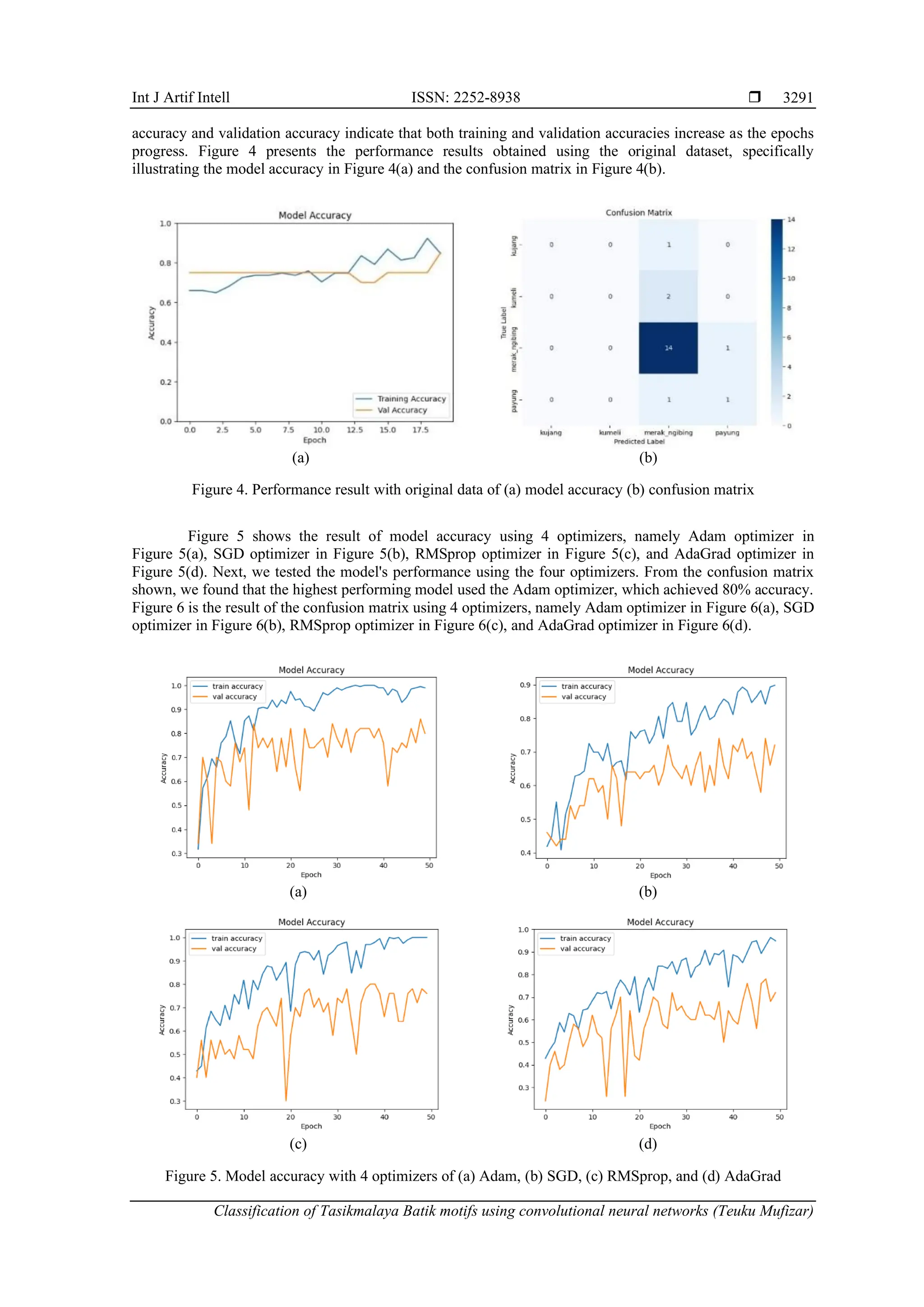 Int J Artif Intell ISSN: 2252-8938 
Classification of Tasikmalaya Batik motifs using convolutional neural networks (Teuku Mufizar)
3291
accuracy and validation accuracy indicate that both training and validation accuracies increase as the epochs
progress. Figure 4 presents the performance results obtained using the original dataset, specifically
illustrating the model accuracy in Figure 4(a) and the confusion matrix in Figure 4(b).
(a) (b)
Figure 4. Performance result with original data of (a) model accuracy (b) confusion matrix
Figure 5 shows the result of model accuracy using 4 optimizers, namely Adam optimizer in
Figure 5(a), SGD optimizer in Figure 5(b), RMSprop optimizer in Figure 5(c), and AdaGrad optimizer in
Figure 5(d). Next, we tested the model's performance using the four optimizers. From the confusion matrix
shown, we found that the highest performing model used the Adam optimizer, which achieved 80% accuracy.
Figure 6 is the result of the confusion matrix using 4 optimizers, namely Adam optimizer in Figure 6(a), SGD
optimizer in Figure 6(b), RMSprop optimizer in Figure 6(c), and AdaGrad optimizer in Figure 6(d).
(a) (b)
(c) (d)
Figure 5. Model accuracy with 4 optimizers of (a) Adam, (b) SGD, (c) RMSprop, and (d) AdaGrad
 