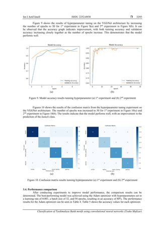 Classification of Tasikmalaya batik motifs using convolutional neural ...