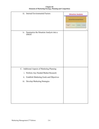 Chapter 02
Elements of Marketing Strategy, Planning and Competition
Marketing Management 2nd
Edition 2-6
iii. Internal Environmental Factors
iv. Summarize the Situation Analysis into a
SWOT
C. Additional Aspects of Marketing Planning
i. Perform Any Needed Market Research
ii. Establish Marketing Goals and Objectives
iii. Develop Marketing Strategies
 