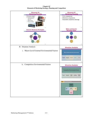 Chapter 02
Elements of Marketing Strategy, Planning and Competition
Marketing Management 2nd
Edition 2-5
B. Situation Analysis
i. Macro-Level External Environmental Factors
ii. Competitive Environmental Factors
 