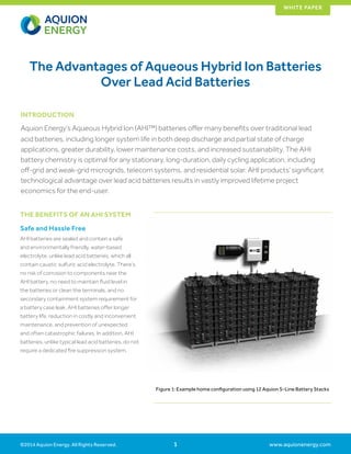 www.aquionenergy.com
WHITE PAPER
©2014 Aquion Energy. All Rights Reserved. 1
The Advantages of Aqueous Hybrid Ion Batteries
Over Lead Acid Batteries
THE BENEFITS OF AN AHI SYSTEM
Safe and Hassle Free
AHI batteries are sealed and contain a safe
and environmentally friendly, water-based
electrolyte, unlike lead acid batteries, which all
contain caustic sulfuric acid electrolyte. There’s
no risk of corrosion to components near the
AHI battery, no need to maintain fluid level in
the batteries or clean the terminals, and no
secondary containment system requirement for
a battery case leak. AHI batteries offer longer
battery life, reduction in costly and inconvenient
maintenance, and prevention of unexpected
and often catastrophic failures. In addition, AHI
batteries, unlike typical lead acid batteries, do not
require a dedicated fire suppression system.
INTRODUCTION
Aquion Energy’s Aqueous Hybrid Ion (AHI™) batteries offer many benefits over traditional lead
acid batteries, including longer system life in both deep discharge and partial state of charge
applications, greater durability, lower maintenance costs, and increased sustainability. The AHI
battery chemistry is optimal for any stationary, long-duration, daily cycling application, including
off-grid and weak-grid microgrids, telecom systems, and residential solar. AHI products’ significant
technological advantage over lead acid batteries results in vastly improved lifetime project
economics for the end-user.
Figure 1: Example home configuration using 12 Aquion S-Line Battery Stacks
 