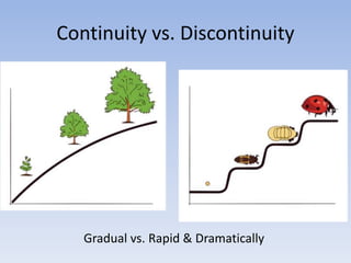 Continuity vs. Discontinuity
Gradual vs. Rapid & Dramatically
 