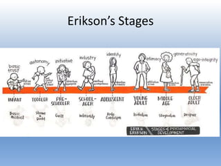 Erikson’s Stages
 