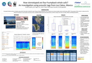 How	
  stereotyped	
  are	
  four	
  humpback	
  whale	
  calls?	
  
An	
  inves:ga:on	
  using	
  acous:c	
  tags	
  from	
  Los	
  Cabos,	
  Mexico	
  
Brooke	
  Hawkins;	
  Kerri	
  Seger,	
  M.S.;	
  Aaron	
  Thode,	
  PhD	
  (Scripps	
  Ins:tu:on	
  of	
  Oceanography)	
  
METHODS	
  
B-­‐Probe	
  (Greeneridge	
  Sciences,	
  Inc.)	
  
P.	
  Mar:nez-­‐Loustalot	
  
P.	
  Mar:nez-­‐Loustalot	
  
TAGGING	
  
Sampling	
  Rate:	
  6250	
  Hz	
  
Date:	
  March	
  7,	
  2014	
  
Total	
  Time	
  on	
  Whale:	
  1	
  hr,	
  25	
  min	
  
Panga:	
  Yubarta	
  
Tagger:	
  Esther	
  Jimenez	
  
Also	
  Sampled:	
  pressure;	
  pitch,	
  yaw,	
  
and	
  roll	
  of	
  whales;	
  temperature	
  
SNR	
  (dB)	
  
	
  
How	
  “loud”	
  a	
  
call	
  is	
  over	
  the	
  
background	
  
noise.	
  
Max.	
  Frequency	
  (Hz)	
  
Min.	
  Frequency	
  (Hz)	
  
Dura:on	
  (seconds)	
  
RESULTS	
  
Ulysses	
  Socware	
  (A.	
  Thode	
  &	
  J.	
  Sarkar)	
  
	
  
ACKNOWLEDGEMENTS	
  
Kerri	
  Seger,	
  M.S.	
  
Dr.	
  Aaron	
  Thode	
  
Dr.	
  Jit	
  Sarkar	
  
Dr.	
  Jorge	
  Urban	
  R.	
  
	
  
M.	
  Esther	
  Jiménez-­‐López,	
  M.S.	
  
Dr.	
  Lisa	
  Balance	
  
Pamela	
  Margnez-­‐Loustalot,	
  M.S.	
  
Diana	
  López-­‐Arzate	
  
	
  
Juan	
  Carlos	
  Salinas-­‐Vargas,	
  M.S.	
  
Dr.	
  Hiram	
  Rosalez-­‐Nanduca	
  
Carlos	
  Alberto,	
  M.S.	
  
The	
  Ocean	
  Founda:on	
  
	
  
World	
  Wildlife	
  Fund	
  
TelCel	
  
Greeneridge	
  Sciences,	
  Inc.	
  
REFERENCES	
  
Dunlop	
  RA,	
  Noad	
  MJ,	
  Cato	
  DH,	
  &	
  Stokes	
  D.	
  2007.	
  The	
  social	
  vocaliza:on	
  repertoire	
  of	
  east	
  Australian	
  migra:ng	
  humpback	
  whales	
  (Megaptera	
  novaengliae).	
  J.	
  
	
  Acoust.	
  Soc.	
  Am.,	
  122(5).	
  2893-­‐2905.	
  
Payne	
  RS,	
  McVay	
  S.	
  1971.	
  Songs	
  of	
  Humpback	
  Whales.	
  Science,	
  173(3997).	
  585-­‐597.	
  
	
  
means	
  of	
  max	
  &	
  min	
  frequencies	
  
standard	
  devia=ons	
  of	
  max	
  &	
  min	
  frequencies	
  
median	
  
lower	
  limit	
  of	
  min	
  frequency	
  
1st	
  quar=le	
  of	
  min	
  frequency	
  
3rd	
  quar=le	
  of	
  min	
  frequency	
  
upper	
  limit	
  of	
  min	
  frequency	
  
lower	
  limit	
  of	
  max	
  frequency	
  
1st	
  quar=le	
  of	
  max	
  frequency	
  
3rd	
  quar=le	
  of	
  max	
  frequency	
  
upper	
  limit	
  of	
  max	
  frequency	
  
* Calcula:ons	
  based	
  on	
  calls	
  
with	
  posi:ve	
  SNR	
  values	
  
Most	
  Variable	
   Least	
  Variable	
  
CONCLUSIONS	
  
•  Least	
  Stereotyped	
  Calls:	
  
-  Ascending	
  Moan	
  based	
  
on	
  frequency	
  
modula:on	
  and	
  dura:on	
  
-  Descending	
  Moan	
  based	
  
on	
  SNR+	
  
•  Most	
  Stereotyped	
  Call:	
  
-  Short	
  Moan	
  based	
  on	
  
frequency	
  modula:on,	
  
dura:on,	
  and	
  SNR	
  
FUTURE	
  RESEARCH	
  
•  What	
  would	
  create	
  more	
  
varia:on?	
  
•  What	
  would	
  create	
  less	
  
varia:on?	
  
•  What	
  would	
  we	
  expect…	
  
-  From	
  compe::on	
  pods?	
  
-  From	
  escort/mother/calf	
  
groupings?	
  
•  How	
  does	
  the	
  acous:c	
  
structure	
  of	
  calls	
  in	
  other	
  
breeding	
  popula:ons	
  
diﬀer?	
  How	
  is	
  it	
  similar?	
  
•  Is	
  the	
  Hz	
  diﬀerence	
  
between	
  harmonics	
  a	
  
robust	
  measure?	
  
Humpback	
  whales	
  produce	
  complex	
  songs,	
  which	
  have	
  been	
  studied	
  for	
  over	
  40	
  years	
  (Payne	
  &	
  McVay,	
  1971).	
  They	
  also	
  use	
  many	
  complex	
  social	
  calls	
  (Dunlop,	
  2007).	
  The	
  purpose	
  of	
  this	
  study	
  is	
  to	
  determine	
  the	
  
amount	
  of	
  variance	
  in	
  the	
  acous:c	
  structure	
  of	
  four	
  humpback	
  whale	
  social	
  calls	
  produced	
  by	
  a	
  mother-­‐calf	
  pair	
  from	
  the	
  Los	
  Cabos,	
  Mexico	
  breeding	
  popula:on.	
  
INTRODUCTION	
  
+	
  SNR	
  IS	
  LEAST	
  
CONCLUSIVE	
  
•  Source	
  level	
  change	
  
•  Animal	
  movement	
  
•  Change	
  in	
  ambient	
  noise	
  
masking	
  
	
  	
   	
  	
   	
  	
   	
  	
   	
  	
   	
  	
   	
  	
   	
  	
   	
  	
   	
  	
   	
  	
   	
  	
   	
  	
   	
  	
   	
  	
  
	
  	
   SNR	
  and	
  Dura=on	
  Calcula=ons*	
   	
  	
  
	
  	
   	
  	
   	
  	
   	
  	
   	
  	
   	
  	
   	
  	
   	
  	
   	
  	
   	
  	
   	
  	
   	
  	
   	
  	
   	
  	
   	
  	
  
	
  	
   	
  	
   	
  	
   Dura8on	
  (s)	
  
Signal	
  SNR	
  
(dB	
  rms)	
   	
  	
   Dura8on	
  (s)	
  
Signal	
  SNR	
  
(dB	
  rms)	
   	
  	
   Dura8on	
  (s)	
  
Signal	
  SNR	
  
(dB	
  rms)	
   	
  	
   Dura8on	
  (s)	
  
Signal	
  SNR	
  
(dB	
  rms)	
   	
  	
  
	
  	
   Mean	
   	
  	
   1.282	
   3.153	
  	
  	
   1.236	
   3.788	
  	
  	
   0.99398	
   4.691	
  	
  	
   1.196	
   4.88	
  	
  	
  
	
  	
  
Standard	
  
Devia8on	
   	
  	
   0.4119	
   2.872	
  	
  	
   0.3244	
   4.409	
  	
  	
   0.28695	
   2.248	
  	
  	
   0.2947	
   3.498	
  	
  	
  
	
  	
  
Range	
  Upper	
  
Limit	
   	
  	
   2.304	
   11.08	
  	
  	
   2.267	
   25.03	
  	
  	
   1.486	
   8.356	
  	
  	
   1.686	
   16.49	
  	
  	
  
	
  	
  
Range	
  Lower	
  
Limit	
   	
  	
   0.5782	
   0.08369	
  	
  	
   0.5717	
   0.05109	
  	
  	
   0.5846	
   0.7799	
  	
  	
   0.5011	
   0.6964	
  	
  	
  
	
  	
   Median	
   	
  	
   1.272	
   2.219	
  	
  	
   1.181	
   2.413	
  	
  	
   1.053	
   4.841	
  	
  	
   1.185	
   3.886	
  	
  	
  
	
  	
   1st	
  Quar8le	
   	
  	
   0.9476	
   0.9626	
  	
  	
   1.04	
   1.038	
  	
  	
   0.7043	
   2.935	
  	
  	
   1.061	
   2.628	
  	
  	
  
	
  	
   3rd	
  Quar8le	
   	
  	
   1.525	
   3.974	
  	
  	
   1.421	
   4.711	
  	
  	
   1.195	
   6.467	
  	
  	
   1.431	
   7.075	
  	
  	
  
	
  	
  
Interquar8le	
  
Range	
   	
  	
   0.577	
   3.0116	
  	
  	
   0.3819	
   3.674	
  	
  	
   0.4907	
   3.532	
  	
  	
   0.3703	
   4.447	
  	
  	
  
	
  	
   	
  	
   	
  	
   	
  	
   	
  	
   	
  	
   	
  	
   	
  	
   	
  	
   	
  	
   	
  	
   	
  	
   	
  	
   	
  	
   	
  	
  
Los	
  Cabos	
  
LOCATION	
  
Humpback	
   whales	
   were	
   tagged	
   between	
   The	
  
Arch	
   and	
   Cerro	
   Colorados,	
   then	
   tracked	
   un:l	
  
the	
  acous:c	
  tag	
  fell	
  oﬀ.	
  
Cerro	
  Colorados	
  
The	
  Arch	
  
 