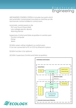 ®
E l e c t r i c a l
Engineering
ARCHIMEDES CONTROL SYETEM is includes two parts which
are automatic control panel mounted on machine on site
and remote control installed in control room.
Automatic control panel on site
PLC and Touch Panel (HMI)
Low-voltage electric device
Alarming device
Supervisory Control and Data Acquisition in control room
Control computer
Printer
Alarm
SCADA system will be installed in a control room.
It can be connected to PC or CCS by Ethernet in place.
SCADA function is for optional.
(SCADA: Supervisory Control and Data Acquisition)
Printer
Remote Control
Remote Alarming
Site Alarming
PC or CCS
SCADA
System
PLC/Touch Panel
(WTP/WWTP)
Network Cable
Ethernet
Automatic Control panel of Machine
Control Room
Archimedes Control System
PI
CI
FI
LS
 