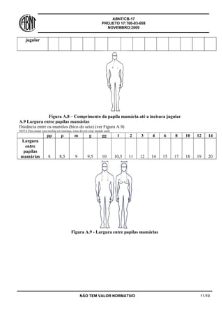 ABNT/CB-17
PROJETO 17:700-03-008
NOVEMBRO:2009
NÃO TEM VALOR NORMATIVO 11/19
jugular
Figura A.8 – Comprimento da papila mamária até a incisura jugular
A.9 Largura entre papilas mamárias
Distância entre os mamilos (bico do seio) (ver Figura A.9)
NOTA Para tomar esta medida em meninas, estas devem estar usando sutiã.
pp p m g gg 1 2 3 4 6 8 10 12 14
Largura
entre
papilas
mamárias 8 8,5 9 9,5 10 10,5 11 12 14 15 17 18 19 20
Figura A.9 - Largura entre papilas mamárias
 