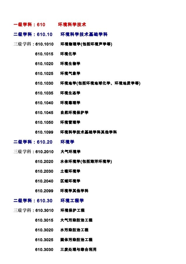 中国科研项目 学科分类与代码 Gb T 3745 92 中国科研项目 学科分类与代码 Gb T 3745 92