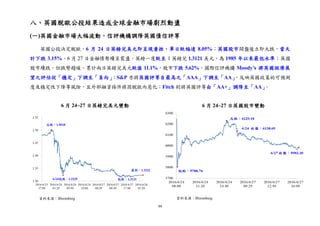 99
八、英國脫歐公投結果造成全球金融市場劇烈動盪
(一)英國金融市場大幅波動，信評機構調降英國債信評等
英國公投決定脫歐，6 月 24 日英鎊兌美元即呈現重挫，單日貶幅達 8.05%；英國股市開盤後立即大跌，當天
計下跌 3.15%。6 月 27 日金融情勢續呈震盪，英鎊一度貶至 1 英鎊兌 1.3121 美元，為 1985 年以來最低水準；英國
股市續跌，但跌勢趨緩。累計兩日英鎊兌美元貶值 11.1%，股市下跌 5.62%。國際信評機構 Moody’s 將英國經濟展
望之評估從「穩定」下調至「負向」；S&P 亦將英國評等自最高之「AAA」下調至「AA」，反映英國政策的可預測
度及穩定性下降等風險，且外部融資條件將因脫歐而惡化；Fitch 則將英國評等由「AA+」調降至「AA」。
6 月 24~27 日英鎊兌美元變動 6 月 24~27 日英國股市變動
資料來源：Bloomberg
資料來源：Bloomberg 資料來源：Bloomberg
 
