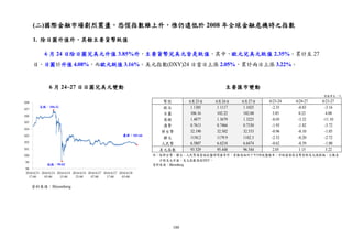 100
(二)國際金融市場劇烈震盪，恐慌指數雖上升，惟仍遠低於 2008 年全球金融危機時之指數
1. 除日圓升值外，其餘主要貨幣貶值
6 月 24 日除日圓兌美元升值 3.85%外，主要貨幣兌美元皆是貶值，其中，歐元兌美元貶值 2.35%。累計至 27
日，日圓計升值 4.08%，而歐元貶值 3.16%。美元指數(DXY)24 日當日上漲 2.05%，累計兩日上漲 3.22%。
主要匯市變動6 月 24~27 日日圓兌美元變動
資料來源：Bloomberg
最新：101.66
幣別 6月23日 6月24日 6月27日 6/23-24 6/24-27 6/23-27
歐元 1.1385 1.1117 1.1025 -2.35 -0.83 -3.16
日圓 106.16 102.22 102.00 3.85 0.22 4.08
英鎊 1.4877 1.3679 1.3225 -8.05 -3.32 -11.10
澳幣 0.7613 0.7466 0.7330 -1.93 -1.82 -3.72
新台幣 32.190 32.502 32.533 -0.96 -0.10 -1.05
韓元 1150.2 1179.9 1182.3 -2.52 -0.20 -2.72
人民幣 6.5807 6.6218 6.6474 -0.62 -0.39 -1.00
美元指數 93.529 95.448 96.544 2.05 1.15 3.22
變動單位：%
註：除新台幣、韓元、人民幣為當地收盤時間匯率外，其餘為紐約下午5時收盤匯率；升貶值係指各幣別對美元漲跌幅，正數表
示對美元升值。美元指數係指DXY。
資料來源：Bloomberg
 