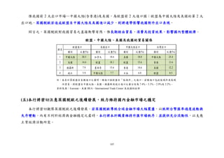 107
惟我國前 2 大出口市場─中國大陸(含香港)及美國，為歐盟前 2 大進口國；歐盟為中國大陸及美國的第 2 大
出口地。英國脫歐若造成歐盟自中國大陸及美國進口減少，則將連帶影響我國對外出口表現。
綜言之，英國脫歐對我國貿易之直接衝擊有限。惟長期經由貿易、消費及投資效果，影響國內整體經濟。
(五)本行將密切注意英國脫歐之後續發展，致力維持國內金融市場之穩定
本行將密切觀察英國脫歐之後續發展。若英國脫歐導致全球金融市場大幅震盪，以致新台幣匯率過度波動與
失序變動，而有不利於經濟與金融穩定之虞時，本行將本於職責維持外匯市場秩序；並提供充分流動性，以支應
正常經濟活動所需。
註：本表計算歐盟自各國進口比重時，總進口採歐盟自「區域外」之進口。若總進口包括區域外及區域
內貿易，則歐盟自中國大陸、美國、俄羅斯及瑞士進口比重分別為 7.4%、5.3%、2.9%及 2.2%。
資料來源：Eurostat、美國 BEA、International Trade Center 及我國財政部
歐盟、中國大陸、美國及我國的貿易關係
國別 比重(%) 國別 比重(%) 國別 比重(%) 國別 比重(%)
1 中國大陸 20.3 加拿大 18.6 美國 18.0 中國大陸 25.4
2 美國 14.4 歐盟 18.1 歐盟 15.6 香港 13.6
3 俄羅斯 7.9 墨西哥 15.6 香港 14.6 美國 12.2
4 瑞士 5.9 中國大陸 7.7 日本 6.0 歐盟 8.5
排名
歐盟進口 美國出口 中國大陸出口 台灣出口
 