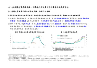 13
二、以美國次貸危機為鑑，台灣採行不動產針對性審慎措施具有成效
(一)美國次貸風暴引發全球金融危機，各國引以為鑑
1.房價泡沫破滅導致次級房貸風暴，進而引發全球金融危機，迄今餘波盪漾，金融監理不周為關鍵因素
(1)危機前，美國房價走升，投資銀行及房貸機構為擴充業務，推出還款初期負擔較低之房貸商品，加以核貸條件過
於寬鬆，吸引信用較差之借款人取得貸款，致次級房貸1
業務快速成長(圖 1)，房價泡沫問題日趨嚴重2
。
(2)2006 年年中後，隨利率走高，借款人還款付息壓力升高，加以房價下跌，借款人不易取得再融資(refinancing)，
最後導致違約(見下頁專欄說明)，次貸逾放比率明顯攀升(圖 2)，大型金融機構承受鉅額損失，甚或瀕臨破產3
，
形成次級房貸風暴，進而導致金融危機。
圖 1 美國次級房貸占整體房貸市場之比重 圖 2 美國房貸逾放比率
1
金融機構對信用評等較低、還款能力較弱之借款者提供「次級房貸」(subprime mortgage)，其利率較一般抵押貸款為高。以美國實務而言，subprime 泛指借款人
之信用評等(FICO)分數在 620 分以下者。
2
在房價不斷上漲期間，不動產擔保品價格上升，即使利率走高，借款人可透過再融資借到更多資金，以維持房貸的本息支出。
3
2008 年 9 月 15 日雷曼兄弟公司宣布破產，房地美(Freddie Mac)與房利美(Fannie Mae)、AIG 及 Citigroup 等則接受政府注資援助，免於破產。
資料來源：Inside Mortgage Finance 註：全體房貸包含一般房貸及次級房貸。
次級房貸則包含採浮動利率及固定利率者。
資料來源：US Mortgage Bankers Association
9.5
8.3
23.5
1.7
0
5
10
15
20
25
30
1996 1998 2000 2002 2004 2006 2008
%
5
10
15
20
25
30
2
4
6
8
10
12
2000 2001 2002 2003 2004 2005 2006 2007 2008 2009
全體房貸(左軸)
次級房貸(右軸)
次級浮動利率房貸(右軸)
% %
 