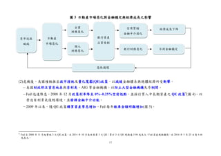 17
圖 3 不動產市場惡化對金融穩定與經濟成長之影響
(2)危機後，美國積極推出救市措施及量化寬鬆(QE)政策，以減緩金融體系與總體經濟所受衝擊。
－美國財政部注資房地美與房利美、AIG 等金融機構，以防止大型金融機構失序倒閉。
－Fed 迅速降息，2008 年 12 月政策利率降至 0%~0.25%空前低點，並採行買入中長期資產之 QE 政策8
(圖 4)，以
營造有利景氣復甦環境，並發揮金融中介功能。
－2009 年以來，隨 QE 政策購買資產孳息增加，Fed 每年繳庫金額明顯增加(圖 5)。
8
Fed 自 2008 年 11 月起實施 3 次 QE 政策，至 2014 年 10 月底結束第 3 次 QE；累計 3 次 QE 規模達 3.98 兆美元，Fed 資產規模擴張，至 2016 年 5 月 25 日為 4.46
兆美元。
不利金融穩定銀行財務惡化
房市泡沫
破滅
企業
財務惡化
銀行資產
品質受創
信用緊縮
金融中介弱化
經濟成長下降
不動產
市場惡化
個人
財務惡化
惡性循環
 