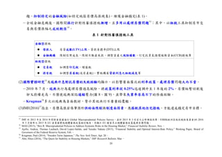 20
題，抑制特定的金融風險(如特定地區房價高漲現象)，維護金融穩定(表 1)。
－全球金融危機後，國際間採行針對性審慎措施漸增，且多用以處理房價問題13
；其中，以租稅工具抑制房市交
易與房價漲幅之成效較佳14
。
表 1 針對性審慎措施工具
(2)國際實證研究15
及瑞典升息對抗房價的失敗經驗均顯示，以影響層面廣泛的利率政策，處理房價問題大而不當。
－2010 年 7 月，瑞典央行為處理房價過高風險，將政策利率從 0.25%迅速調升至 1 年後的 2%，房價短暫回軟後
卻又持續走高，不僅使瑞典深陷通縮壓力(圖 8、圖 9)，並帶來失業率居高不下的慘痛經驗。
－Krugman16
多次以瑞典為負面教材，警示其他央行不要重蹈覆轍。
(3)IMF(2016)17
指出，房價高漲若係肇因於供給面限制與制度面因素，應搭配其他住宅措施，方能達成穩定房市目標。
13
IMF 於 2013 年至 2014 年間對會員國進行 Global Macroprudential Policies Survey，並於 2015 年 3 月首次公布調查結果。ESRB(歐洲系統性風險委員會)於 2016
年 5 月發布之 2015 年 EU 會員國實施總體審慎政策檢討報告，亦顯示 EU 國家多以總體審慎政策處理房價問題。
14
MAS (2015), “Box R: Macroprudential Policies to Address Systemic Risks in the Housing Market,” Financial Stability Review, Nov.。
15
Ajello, Andrea, Thomas Laubach, David Lopez-Salido, and Taisuke Nakata (2015), “Financial Stability and Optimal Interest-Rate Policy,” Working Paper, Board of
Governors of the Federal Reserve System, Feb.。
16
Krugman, Paul (2014), “Sweden Turns Japanese,” The New York Times, Apr. 20。
17
Ahir, Hites (2016), “The Quest for Stability in Housing Markets,” IMF Research Bulletin, Mar.。
金融型措施
借款人 房貸成數(LTV)上限、貸款負擔率(DTI)上限
金融機構 限制信用成長、限制不動產放款、調整資產之風險權數、訂定抗景氣循環緩衝資本(CCB)措施等
租稅型措施
交易稅 如調整印花稅、增值稅
持有稅 如調整房屋稅(或房產稅)、實施購屋貸款利息之租稅減免等
 