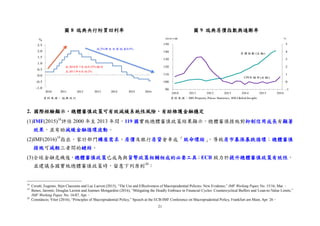 21
圖 8 瑞典央行附買回利率 圖 9 瑞典房價指數與通膨率
2. 國際經驗顯示，總體審慎政策可有效減緩系統性風險，有助維護金融穩定
(1)IMF(2015)18
評估 2000 年至 2013 年間，119 國實施總體審慎政策結果顯示，總體審慎措施對抑制信用成長有顯著
效果，並有助減緩金融循環波動。
(2)IMF(2016)19
指出，家計部門購屋需求、房價及銀行房貸會串成「致命環結」，導致房市暴漲暴跌循環；總體審慎
措施可減輕三者間的鏈結。
(3)全球金融危機後，總體審慎政策已成為與貨幣政策相輔相成的必要工具；ECB 致力於提升總體審慎政策有效性，
並建議各國實施總體審慎政策時，留意下列原則20
：
18
Cerutti, Eugenio, Stijn Claessens and Luc Laeven (2015), “The Use and Effectiveness of Macroprudential Policies: New Evidence,” IMF Working Paper, No. 15/16, Mar.。
19
Benes, Jaromir, Douglas Laxton and Joannes Mongardini (2016), “Mitigating the Deadly Embrace in Financial Cycles: Countercyclical Buffers and Loan-to-Value Limits,”
IMF Working Paper, No. 16/87, Apr.。
20
Constâncio, Vítor (2016), “Principles of Macroprudential Policy,” Speech at the ECB-IMF Conference on Macroprudential Policy, Frankfurt am Main, Apr. 26。
資料來源：瑞典央行 資料來源：BIS Property Prices Statistics, IHS Global Insight
-1
0
1
2
3
4
5
90
100
110
120
130
140
150
2010 2011 2012 2013 2014 2015 2016
2010=100
房價指數 (左軸)
CPI年增率(右軸)
%
-1
-0.5
0
0.5
1
1.5
2
2.5
2010 2011 2012 2013 2014 2015 2016
%
年
從2010年7月的0.25%調升
至2011年6月的2%
從2%降至目前的負0.5%
2010 2011 2012 2013 2014 2015 2016
2.5
2.0
1.5
1.0
0.5
0.0
-0.5
-1.0
 