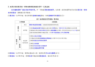 24
2. 政府分別從需求面、供給面與制度面健全房市，已見成效
本行積極落實「健全房屋市場方案」中「不動產貸款風險控管」之任務。政府相關單位亦分別由需求面、供給
面與制度面，推動健全房市措施。
(1)需求面：自 99 年起，採行針對性金融與租稅措施，抑制投機炒作與囤屋(表 2)。
表 2 政府健全房市措施−需求面
主管機關 主要措施
金
融
工
具
央行 調整不動產貸款規範，加強授信風險控管(詳附表)
金管會
①對不動產放款集中度偏高之銀行採行列管措施；104 年 12 月回歸銀行自主管理
②調高銀行新承做非自用住宅貸款之風險權數為 100%；明定自用住宅以 1 人 1 宅為限
③銀行與保險業辦理不動產貸款，於 105 年底前提足 1.5%呆帳準備
租
稅
工
具
交
易
稅
財政部
地方政府
①調高土地公告現值
②不動產交易課徵特種貨物及勞務稅(自 100 年 6 月至 104 年底)
③調整財產交易所得核定標準
持
有
稅
①調高公告地價
②調高非自住房屋之房屋稅率
③調高房屋構造標準單價
(2)供給面：自 99 年起，運用政策組合工具，提供民眾多元住宅選擇(表 3)。
(3)制度面：自 100 年起，持續改善不動產相關制度缺失，健全房市(表 4)。
 