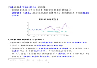 28
(2)高價住宅貸款集中度較高，風險仍高，應續予規範。
－特定地區房貸集中度自 103 年 5 月持續下降，高價住宅貸款集中度則持續攀升(圖 15)。
－高價住宅價格一向波動較大，且銀行新承做高價住宅貸款集中度較高，銀行承擔風險仍高，因此相關規範措施
仍予保留。
圖 15 銀行新承做房貸比重
3. 台灣運用總體審慎措施健全房市，獲得國際肯定
(1)在本行督促銀行控管不動產貸款風險下，銀行審慎辦理授信，且財務體質改善，因應房市景氣波動能力增強。
－100 年以來，本國銀行購置住宅貸款逾放比率低於 0.3%，資產品質良好。
－近年銀行獲利增加，財務體質改善，並提高自有資本與增提不動產貸款呆帳準備，承受損失能力增強。本年 5
月惠譽信評25
指出，若台灣房價下跌 30%至 40%，台灣的銀行業仍有充足的資本因應。
－100 年迄今，金管會多次要求全體本國銀行針對不動產貸款部位進行壓力測試。103 年 5 月測試結果顯示，在較
嚴重壓力情境下(利率上升 2 個百分點、房價下跌 30%)，銀行尚可承受可能發生之損失。
25
見 105 年 5 月 5 日中央通訊社「房價若跌 4 成 惠譽：銀行業撐得住」報導。
資料來源：本行業務局
2.77
1.632.06
4.26
0
2
4
6
8
103/1 3 5 7 9 11 104/1 3 5 7 9 11 105/1
%
高價住宅
特定地區第2戶
 