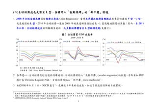 2
(二)全球經濟成長走勢呈 L 型，各國陷入「長期停滯」的「新平庸」困境
1. 2008 年全球金融危機引發經濟大衰退(Great Recession)，當時各界關注經濟復甦模式究竟是快速的 V 型、U 型，
或是疲弱的 L 型。2010 年全球經濟一度自 2009 年的衰退轉為強勁成長，L 型復甦的擔憂似消散；然而，自 2011
年以來，全球經濟成長卻明顯轉呈疲弱，大多數經濟體皆呈 L 型經濟復甦(見圖 2)。
2. 各界憂心，全球經濟復甦力道若持續疲弱，全球經濟將陷入「長期停滯」(secular stagnation)的狀態，亦即有如 IMF
執行長 Christine Lagarde 所指，全球經濟恐陷入「新平庸」(new mediocre)1
。
3. 本(2016)年 6 月 1 日，OECD 直言2
，危機後 8 年來的低成長，加速了低成長陷阱的自我實現。
1
長期停滯係指經濟成長明顯減緩，或處在成長停滯、長期低迷不振的情況；「新平庸」主要係指，源自於投資不足，以及低信心、低成長、低通膨所構成的惡性
循環，導致成長持續低於長期平均值，且就業疲弱不振的情況。見 105 年 3 月 26 日「央行理監事會後記者會參考資料」。
2
OECD (2016), OECD Economic Outlook, Volume 2016, Issue 1, Jun. 1。
圖 2 全球實質 GDP 成長率
2006~2016 年
(%) (%) (%)
註：2016 年為 IMF 的預測值。
資料來源：IMF (2016), World Economic Outlook , Apr.
 