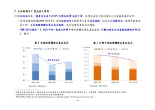 48
2. 全球經濟呈 L 型成長之原因
(1)從供給面來看，總要素生產力(TFP)1
及潛在就業2
成長下滑，致潛在產出不易回復至全球金融危機前水準。
－全球金融危機後(2008~2014 年)，反映技術進步之總要素生產力成長減緩，加以人口結構老化，使潛在就業成
長下滑，且先進經濟體之資本成長減緩，致全球潛在產出成長趨緩。
－IMF(2015)預測3
，至 2020 年前，先進及新興市場經濟體之潛在產出成長，均難回復至全球金融危機前水準(圖
2、圖 3)。
1
總要素生產力成長係指，產出成長無法以生產要素投入量(勞動力與資本)成長解釋之部分，主要衡量一國技術進步與經濟效率提升之指標。
2
依據 IMF(2015)的定義，潛在就業為充分就業下的總就業量。
3
IMF (2015), “Where Are We Headed? Perspectives on Potential Output,” World Economic Outlook, Apr.。
資料來源：IMF (2015)
圖 2 先進經濟體潛在產出成長 圖 3 新興市場經濟體潛在產出成長
資料來源：IMF (2015)
%、百分點 %、百分點
 