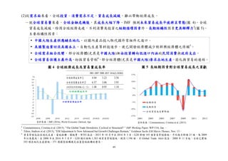 49
2001~2007 2008~2015 2016(f)~2020(f)
全球經濟成長率① 4.44 3.23 3.58
全球貿易量成長率② 6.57 3.06 3.93
全球貿易所得倍數(=②／①) 1.48 0.95 1.10
(2)從需求面來看，全球投資、消費需求不足，貿易成長減緩，難以帶動經濟成長。
－就全球貿易量來看，全球金融危機後，其成長大幅下降，IMF 預測未來貿易成長平疲將呈常態(圖 4)。全球
貿易成長減緩，除因全球經濟走疲，不利消費及投資之短期循環因素外，長期結構性因素更具解釋力4
(圖 5)。
主要結構性因素：
 中國大陸生產供應鏈在地化，以國內產品投入取代國外零組件之進口。
 美國製造業回流美國本土、自動化生產等科技進步，使已開發經濟體減少對新興經濟體之倚賴5
。
 全球需求組合改變，部分經濟體(尤其是中國大陸)漸由投資轉向低進口內涵的民間消費與政府支出。
 全球貿易保護主義升高，紛採貿易管制6
，部分經濟體(尤其是中國大陸)要求在地生產，弱化與貿易的連結。
4
Constantinescu, Cristina et al. (2015), “The Global Trade Slowdown: Cyclical or Structural? ” IMF Working Paper, WP/15/6, Jan.。
5
Tilton, Andrew et al. (2015), “EM Adjustment Is Now Advanced but Growth Challenges Remain,” Goldman Sachs EM Macro Themes, Nov. 13。
6
貿易管制包括在地化生產、當地採購、關稅等。WTO 指出，2015 年 10 月中至 2016 年 5 月，G20 新增 145 項貿易管制措施，平均每月新增 21 項，為 2009
年以來最高；自 2008 年至 2016 年 5 月中，G20 總計採取 1,583 項貿易管制措施，現存 1,196 項。另 Global Trade Alert 指出，2008 年 11 月起，全球已實施
343 項在地化生產措施，371 項國家採購規定涵蓋當地採購的要求。
資料來源：Constantinescu, Cristina et al. (2015)
圖 5 長短期因素對全球貿易成長之貢獻圖 4 全球經濟成長及貿易量成長率
資料來源：IMF (2016), World Economic Outlook, Apr.
 