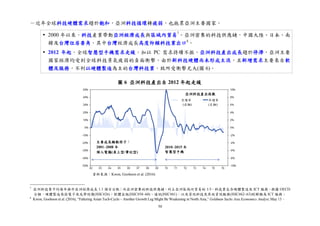 50
－近年全球科技硬體需求趨於飽和，亞洲科技循環轉疲弱，也拖累亞洲主要國家。
 2000 年以來，科技產業帶動亞洲經濟成長與區域內貿易7
。亞洲密集的科技供應鏈，中國大陸、日本、南
韓及台灣位居要角，其中台灣經濟成長高度仰賴科技業出口8
。
 2012 年起，全球智慧型手機需求走緩，加以 PC 需求持續不振，亞洲科技產出成長趨於停滯，亞洲主要
國家經濟均受到全球科技景氣疲弱的負面衝擊。由於新科技硬體尚未形成主流，且新增需求主要來自軟
體及服務，不利以硬體製造為主的台灣科技業，致所受衝擊尤大(圖 6)。
7
亞洲科技業平均每年推升亞洲經濟成長 1.1 個百分點；而亞洲密集的科技供應鏈，約占亞洲區域內貿易的 1/3。科技業包含硬體製造及 ICT 服務，根據 OECD
分類，硬體製造係指電子及光學設備(ISIC#26)；軟體出版(ISIC#58~60)、通訊(ISIC#61)，以及資訊科技及其他資訊服務(ISIC#62~63)則歸類為 ICT 服務。
8
Kwon, Goohoon et al. (2016), “Faltering Asian Tech-Cycle－Another Growth Leg Might Be Weakening in North Asia,” Goldman Sachs Asia Economics Analyst, May 13。
圖 6 亞洲科技產出自 2012 年起走緩
月增率
(右軸)
年增率
(左軸)
亞洲科技產出指數
主要成長驅動因子：
2001~2008 年
個人電腦(桌上型/筆記型)
2010~2015 年
智慧型手機
資料來源：Kwon, Goohoon et al. (2016)
 