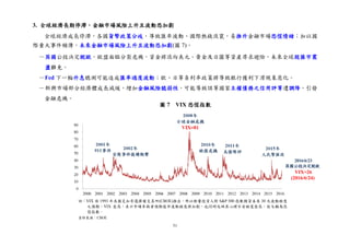 51
3. 全球經濟長期停滯，金融市場風險上升且波動恐加劇
全球經濟成長停滯，各國貨幣政策分歧，導致匯率波動、國際熱錢流竄，易推升金融市場恐慌情緒；加以國
際重大事件頻傳，未來金融市場風險上升且波動恐加劇(圖 7)。
－英國公投決定脫歐，歐盟面臨分裂危機，資金將流向美元、黃金及日圓等資產尋求避險，未來全球股匯市震
盪難免。
－Fed 下一輪升息臆測可能造成匯率過度波動；歐、日等負利率政策將導致銀行獲利下滑現象惡化。
－新興市場部分經濟體成長減緩，增加金融風險脆弱性，可能導致該等國家主權債務之信用評等遭調降，引發
金融危機。
圖 7 VIX 恐慌指數
註：VIX 係 1993 年美國芝加哥選擇權交易所(CBOE)推出，用以衡量投資人對 S&P 500 指數期貨未來 30 天波動程度
之預期。VIX 愈高，表示市場參與者預期後市波動程度將加劇，也同時反映其心理不安程度愈高，故又稱為恐
慌指數。
資料來源：CBOE
2016/6/23
英國公投決定脫歐
VIX=26
(2016/6/24)
 