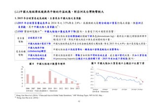 52
圖 9 中國大陸加工貿易進口占總出口比重下滑圖 8 中國大陸進口數量年增率
-3.0-5
0
5
10
15
20
25
2006 2007 2008 2009 2010 2011 2012 2013 2014 2015
%
(二)中國大陸經濟放緩與再平衡的外溢效應，對亞洲及台灣衝擊較大
1. 2015 年全球貿易成長減緩，主要來自中國大陸之負貢獻
(1)2015 年全球貿易量成長率由 2014 年之 3.5%降至 2.8%。美國與歐元區對全球進口貿易仍為正貢獻，惟亞洲呈
負貢獻，其中中國大陸之負貢獻大9
。
(2) IMF 實證研究顯示10
，中國大陸進口量成長率下降(圖 8)，主要受下列 4 項因素影響：
需求量
變動
全球需求下滑
中國大陸扮演全球價值鏈的關鍵下游角色(downstream leg)，最終出口國(已開發與新興市
場)需求下滑，降低中國大陸出口與生產相關的進口量。
中國大陸進口需求下降 中國大陸經濟成長率自全球金融危機前之雙位數，降至 2015 年之 6.9%，進口需求隨之滑落。
需求結構
變動
中國大陸再平衡
(rebalancing)轉型
中國大陸由出口及投資導向，轉為進口密集度較低的消費導向。
中國大陸在地生產
(on-shoring)增加
中國大陸技術提升，帶動資本財與中間財在地生產，產生進口替代效應。其加工貿易進
口(processing imports)占總出口比重持續下滑，2015 年有加速下滑現象(圖 9)。
9
Hong, Gee Hee et al. (2016), “China and Asia in Global Trade Slowdown,” IMF Working Paper, WP/16/105, May。
10
Hong, Gee Hee et al. (2016)。
資料來源：Datastream資料來源：中國大陸通關統計、Datastream
 