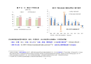 61
(2)五缺困境及政策不確定性，致內、外資卻步，且公共投資未大幅增加，不利資本累積
－缺水、缺電、缺工、缺地、缺人才的「五缺」困境、環評耗時，以及政策不確定性18
，均阻礙企業投資。
－2001 年以來，除 2009 年因應全球金融危機而擴大政府投資19
外，政府與公營事業投資多呈負成長。
18
法國央行研究顯示，投資大幅衰退之因素中，解釋力最高(超過 80%的負貢獻)為預期需求不足，其次為不確定性(約 17%的負貢獻)。詳 Bussière M., L. Ferrara
and J. Milovich (2015), “Explaining the Recent Slump in Investment: the Role of Expected Demand and Uncertainty,” Banque de France Working papers, No. 571。
台灣中央政府與地方政府政策不一致，往往令民間投資無所遵循，如雲林縣禁止廠商用生煤及石油焦，而環保署宣告其無效。
19
4 年(2009~2012 年)5,000 億元振興經濟擴大公共建設特別預算(實際投入約為 4,763 億元)。
圖 20 中國大陸進口量與台灣出口量年增率
資料來源：台灣及中國大陸通關統計、Datastream
72.6
53.1 57.2
78.8
65.8
71.4
0
20
40
60
80
100
台灣 日本 南韓
% 總出口 對中國大陸出口
圖 19 台、日、韓出口中間財比重
(2015 年)
資料來源：UNCOMTRADE 及本行計算
 