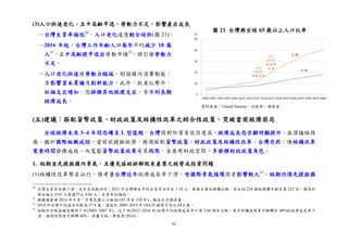 62
(3)人口快速老化，且中高齡早退，勞動力不足，影響產出成長
－台灣生育率偏低20
，人口老化速度較全球快(圖 21)。
－2016 年起，台灣工作年齡人口每年平均減少 18 萬
人21
，且中高齡提早退出勞動市場22
，將引發勞動力
不足。
－人口老化快速使勞動力縮減，削弱國內消費動能，
亦影響資本累積及創新能力。此外，扶老比攀升，
社福支出增加，恐排擠其他經建支出，亦不利長期
經濟成長。
(五)建議：搭配貨幣政策、財政政策及結構性改革之綜合性政策，突破當前經濟困局
全球經濟未來 3~4 年間恐續呈 L 型復甦，台灣因對外貿易依存度高，經濟成長恐亦難明顯提升，亟須積極因
應。鑑於國際組織咸認，當前欲提振經濟，務須搭配貨幣政策、財政政策及結構性改革，台灣亦然；惟結構改革
需要時間發揮成效，而寬鬆貨幣政策效果有其侷限，宜善用財政空間，多發揮財政政策角色。
1. 短期宜先提振國內景氣，且優先協助排解既有產業之經營或投資問題
(1)結構性改革勢在必行，惟考量台灣近年經濟成長率下滑，受國際景氣循環因素影響較大23
，短期仍須先提振國
20
台灣生育率長期下滑，近年自低點回升，2015 年台灣婦女平均生育率回升至 1.18 人。惟與主要經濟體比較，在全球 224 個經濟體中排名第 222 名，僅高於
新加坡之 0.81 人與澳門之 0.94 人，生育率仍偏低。
21
根據國發會 2014 年 8 月「中華民國人口推估(103 年至 150 年)」報告之中推估值。
22
2014 年台灣平均退休年齡為 57.8 歲，遠低於 2009~2014 年 OECD 國家平均之 64.6 歲。
23
相較於全球金融危機前 5 年(2003~2007 年)，近 5 年(2012~2016 年)台灣平均經濟成長率下滑 3.66 個百分點，其中結構性因素可解釋約 40%的經濟成長率下
滑；循環性因素可解釋 60%。詳蕭宇翔、廖俊男(2016)。
資料來源：United Nations、內政部、國發會
圖 21 台灣與全球 65 歲以上人口比率
 
