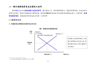 65
二、國內通膨與薪資成長關係之說明
國內部分人士主張適度通膨才能提高薪資，藉以留住人才，提升國家競爭力，並提高經濟成長。本文由名目
薪資決定因素、國內外文獻與本行實證結果，說明影響國內薪資成長1
的主要因素為勞動生產力、失業率等，與通
膨無顯著關係，並提出提升薪資成長之對策，以供參考。
(一)薪資的決定
1. 均衡薪資由勞動需求與供給共同決定
1
以下分析如未特別說明，薪資均指「名目」薪資。
均衡就業(L*)
薪資
(W)
勞動力(L)
勞動需求
LD
=P×MPL
(商品價格×勞動邊際產量)
勞動供給 LS
均衡薪資
(W*)
圖 1 勞動需求與勞動供給
民眾關心的是實質薪資，以物
價上漲帶動名目薪資上漲，則
實質薪資未變，民眾之購買力
亦未增加。
 