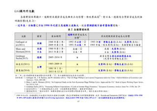 67
註：「」表示物價對薪資無影響或負向影響；「」表示通膨對薪資成長有正向影響。
資料來源：1. Gallegati, M., J. B. Ramsey, and W. Semmler (2011), “The US Wage Phillips Curve across Frequencies and over Time,” Oxford Bulletin of Economics and
Statistics, 73(4), 489-508。
2. Muto, I. and K. Shintani (2014), “An Empirical Study on the New Keynesian Wage Phillips Curve: Japan and the US,” Bank of Japan Working Paper Series,
No.14-E-4, Feb.。
3. Goldman Sachs (2015), “Assessing Inflation Expectations: A Look at German Wage Dynamics,” European Economics Analyst, Issue No: 15/04, Jan. 29。
4..林慈芳(2011)，「工資與經濟成長之分析：全球趨勢與臺灣實證」，國發會研究報告。
5..蕭蕙誼(2014)，「探討失業率、物價及勞動生產力如何影響台灣的薪資水準」，國立交通大學碩士論文。
(二)國內外文獻
各國實證結果顯示，通膨對美國薪資成長雖有正向影響，惟效果減弱2
，對日本、德國及台灣薪資成長則無
明顯影響(見表 2)。
－近年美、日物價已不似 1990 年代前呈高通膨且波動大，故企業調薪較不會考量物價變動。
2
1990 年代以來，美國物價已不似過去呈現高且波動大的通膨，因此企業調薪較不會考量物價變動。此外，Kuroda and Yamamoto (2007)指出，美國在 1970~1990
年 40%~60%的勞工薪資合約考量 Cost of Living Agreement，惟此比例於 1990 年後下滑至 30%以下，故而通膨對薪資成長的影響降低。
文獻 國家 樣本期間
通膨對薪資成長之
影響註 其他變數對薪資成長之影響
Gallegati et
al.(2011)
美國
1948 年第 1 季~
2009 年第 2 季
1993 年以前：
1993 年以後：
1993 年前：勞動生產力(正向)、失業率(負向)；
1993 年後：除失業率(負向)，其餘變數呈不顯著
Muto and
Shintani(2014)
美國
日本
1980 年第 1 季~
2013 年第 2 季
美國：
日本：
美國：失業率(負向)
日本：失業率(負向)
Goldman
Sachs(2015) 德國 2005~2014 年 
薪資走勢主要反映經濟基本面
(失業率及勞動生產力)
林慈芳(2011)
台灣
1985~2009 年  失業率(負向)、勞動生產力(正向)
蕭蕙誼(2014)
1981 年 1 月~
2013 年 12 月  失業率(負向)、勞動生產力(正向)
表 2 各國實證結果
 