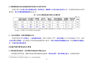 70
2. 物價變動情形並非我國廠商調升薪資的主要參考因素
台灣企業多以生產力或生產績效表現、營利狀況、激勵員工士氣及留住或吸引人才，作為調升薪資的主要考
量因素，較少考量物價變動情形(見表 3)。
表 3 近年台灣廠商調升薪資之考量因素
單位：%
生產力或生產
績效表現較佳
本身營利
狀況較佳
激勵員
工士氣
留住或
吸引人才
基本工
資調整
參考同業薪資
水準或調薪情形
物價變
動情形
勞資協商
後訂定
其他
2013 53.5 39.6 40.3 37.3 17.3 18.6 18.0 6.5 0.8
2014 53.1 40.2 39.7 35.5 19.8 18.6 17.9 7.2 0.2
2015 49.9 38.7 35.7 30.2 26.6 19.0 11.6 6.8 0.1
註：表中比率為廠商調升薪資時考慮之因素中，優先參考前 3 項因素之廠商家數比率，因可複選，故比率之和大於 100%。
資料來源：主計總處「2015 年受僱員工動向調查報告」
3. 工會力量薄弱，對薪資議價能力低
台灣企業係以中小型為主，工會組織率偏低，2014 年僅為 7.3%6
，低於美國的 11.1%及日本的 17.5%。由於
工會力量愈趨薄弱，且企業鮮少在勞資協商後調整勞工薪資，致勞工對薪資的議價能力低，即使預期未來通膨上
升，卻無法要求提高薪資。
(五)提升國內薪資成長之對策
1. 採取提振景氣措施，改善勞動市場並推升勞動生產力
－採寬鬆性貨幣政策、擴張性財政政策等提振景氣措施，降低失業率，提升勞動生產力，有助提高薪資。
6
係企業及產業工會之組織率(不含職業工會)，資料來源為勞動部。
 