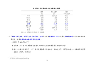 76
PPP 對美元匯率 PLI
(1) (2) =100×(1)/(2)
南韓 854.59 1,108.29 77.11
新加坡 0.89 1.258 70.75
香港 5.46 7.78 70.18
中國大陸 3.51 6.461 54.33
台灣 15.11 29.47 51.27
馬來西亞 1.46 3.06 47.71
印尼 3,606.57 8,770.43 41.12
泰國 12.37 30.49 40.57
4. 「PPP 人均 GDP」相對「美元人均 GDP」比率可化簡為匯率除以 PPP，或者是 PLI 的倒數，此仍係以美國為
基準國，衡量美國相對各國物價水準的倍數。
－以 2015 年之比率為例7
：
台灣為 2.10，表示美國物價為台灣之 2.10 倍(或台灣物價僅為美國的 47.7%)；
瑞士、日本分別為 0.73、1.17，表示美國物價分別為瑞士、日本之 0.73、1.17 倍(或瑞士、日本物價分別為
美國的 137.8%、85.4%)；
7
IMF (2016), World Economic Outlook, Apr.。
表 1 2011 年台灣與部分亞洲鄰國之 PLI
資料來源：世界銀行 2011 年回合 ICP 調查結果
 