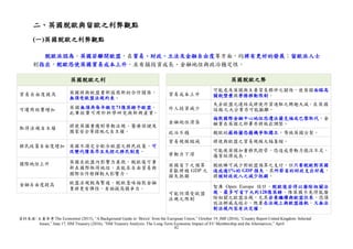 82
二、英國脫歐與留歐之利弊觀點
(一)英國脫歐之利弊觀點
脫歐派認為，英國若離開歐盟，在貿易、財政、立法及金融自由度等方面，均將有更好的發展；留歐派人士
則指出，脫歐恐使英國貿易成本上升，且有損投資成長、金融地位與政治穩定性。
英國脫歐之利
貿易自由度提高 英國將與歐盟重新協商新的合作關係，
無須受歐盟法規約束。
可運用經費增加 英國無須再每年繳交71億英鎊予歐盟，
此筆經費可用於科學研究與新興產業。
取得法規自主權 將使英國重獲對勞動法規、醫療保健及
國家安全等措施之自主權。
移民政策自由度增加 英國不須完全配合歐盟之移民政策，可
改變代價高昂且失控之移民制度。
國際地位上升 英國在歐盟內影響力甚微。脫歐後可重
新在國際取得地位，並能在自由貿易與
國際合作發揮較大影響力。
金融自由度提高 歐盟法規較為繁複，脫歐意味倫敦金融
業將更有彈性，有助提高競爭力。
英國脫歐之弊
貿易成本上升
可能危及英國與主要貿易夥伴之關係，使英國面臨高
關稅壁壘與勞務移動限制。
外人投資減少
失去歐盟之連結或將使外資進駐之興趣大減，在英國
設廠之大企業亦可能撤離。
金融地位滑落
倫敦國際金融中心地位恐遭法蘭克福或巴黎取代，金
融業在英國之部署亦將做出調整。
政治不穩 親歐的蘇格蘭恐藉機爭取獨立，導致英國分裂。
貿易規模縮減 將使與歐盟之貿易規模大幅萎縮。
勞動力下滑
可能使英國加重移民控管，恐造成勞動力挹注不足，
傷害經濟成長。
英國省下之預算
貢獻將被 GDP 之
損失抵銷
脫歐雖可減少對歐盟預算之支付，但只要脫歐對英國
造成逾1%的 GDP 損失，其所節省的財政支出好處，
將被財政收入之減少抵銷。
可能仍須受歐盟
法規之限制
智庫 Open Europe 估計，脫歐後若得以廢除相關法
規，最多可省下大約128億英鎊，惟英國不見得能廢
除相關之歐盟法規，尤其若要繼續與歐盟往來，恐須
效法挪威或瑞士，既要在法規上與歐盟接軌，又無法
對法規內容有決定權。
資料來源：主要參考 The Economist (2015), “A Background Guide to ‘Brexit’ from the European Union,” October 19; IMF (2016), “Country Report-United Kingdom: Selected
Issues,” June 17; HM Treasury (2016), “HM Treasury Analysis: The Long-Term Economic Impact of EU Membership and the Alternatives,” April
 