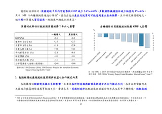 85
英國財政部估計，英國脫歐 2 年內可能導致 GDP 減少 3.6%~6.0%。多數國際機構預估減少幅度約 1%~6%，
其中 IMF 以兩種模擬情境進行評估9
，並指出包括產出及就業均可能受到重大負面衝擊，且不確定性持續越久，
越不利於英國之貿易協商，短期及中期成本將更高。
2. 長期經濟效應視脫歐後英國與歐盟之合作模式而異
各機構預估脫歐對英國之長期影響，主要係基於對英國與歐盟最終選定之合作模式不同，各層面衝擊程度及
英國政府政策調整速度等假設不同，看法各異。英國財政部就脫歐後與歐盟合作方式之其中 3 種情境，模擬出脫
9
IMF 分別設定有限(limited)及不利(adverse)情境，其中有限情境係假設英國脫歐後，能獲得類似挪威與其他歐洲經濟體之經貿關係模式，不確定性較低；不
利情境則假設英國脫歐後無法與歐盟達成新的貿易協定，且受制於 WTO 的貿易條款，而必須與個別經濟體經歷漫長協商，對 GDP 之衝擊較大。
一般情況 嚴重情況
GDP (%) -3.6 -6.0
通膨率 (百分點) +2.3 +2.7
失業率 (百分點) +1.6 +2.4
失業人數 (萬人) +52 +82
平均實質薪資 (%) -2.8 -4.0
住宅價格 (%) -10 -18
英鎊匯率指數 (%) -12 -15
公部門淨借入金額 (億英鎊) +240 +390
資料來源：HM Treasury (2016), “HM Treasury Analysis: the Immediate Economic
Impact of Leaving the EU,” April
英國財政部估計脫歐對英國經濟 2 年內之影響 各機構估計英國脫歐短期對 GDP 之影響
%
註：除 HMG 以 2017~2018 財政年度為估計期間外，其他機構為 2018 年全年。
資料來源：IMF (2016), “Country Report-United Kingdom: Selected Issues,” June 17
 