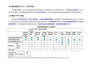93
(四)與歐盟簽訂 FTA：加拿大模式
以加拿大為例，出口商品至歐盟可維持零關稅，惟可能須遵守共同標準與法規，但仍保有若干獨立性，如可
限制人員移動、不須貢獻歐盟預算等。惟不包含所有商品，且若欲於歐盟成員國從事金融服務，須事先獲得許可。
(五)遵循 WTO 規範
該模式可自由制定法規，限制人員移動，且無須貢獻歐盟預算，惟須遵守 WTO 對關稅稅率之規定，與歐盟
之貿易條件和其他未與歐盟簽署優惠貿易協議之國家相同，且須重新與 WTO 之 53 個已與歐盟簽署 FTA 之成員
國重新談判，商品與服務貿易障礙將提高，長期可能產生非關稅壁壘，對服務貿易傷害尤深。
進入單一市場，從事貨物及服務
的貿易
對歐盟法
規制定具
表決權
免關稅
貿易
關稅同盟
與對外貿
易
企業經營
的公平競
爭環境
更緊密的
聯盟關係
司法及
內政
人員的
自由移動
開放邊境
的申根區
貢獻歐
盟預算
歐元區
成員
英國的歐盟會員資格現況 ● ● ● ● - ○ ● - ○ -
標準的歐盟會員資格 ● ● ● ● ● ● ● ● ● ●
挪威(非歐盟會員的 EEA) - ○ - ○ - ○ ● ● ○ -
雙邊協議
瑞士 - ○ - ○ - ○ ● ● ○ -
土耳其 - ○ ○ ○ - - ○ - - -
加拿大 - ○ - ○ - - - - - -
WTO 會員 - - - - - - - - - -
關係最為緊密 ●
部分關係、自願、特別協議 ○
沒有關係 -
英國與歐盟關係之可能模式
資料來源：HM Treasury (2016), “Alternatives to Membership: Possible Models for the United Kingdom outside the European Union,” March
 