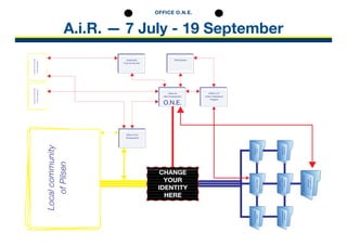 A.i.R. — 7 July - 19 September
OFFICE O.N.E.
ON | office O.N.E. |
CHANGE
YOUR
IDENTITY
HERE
 