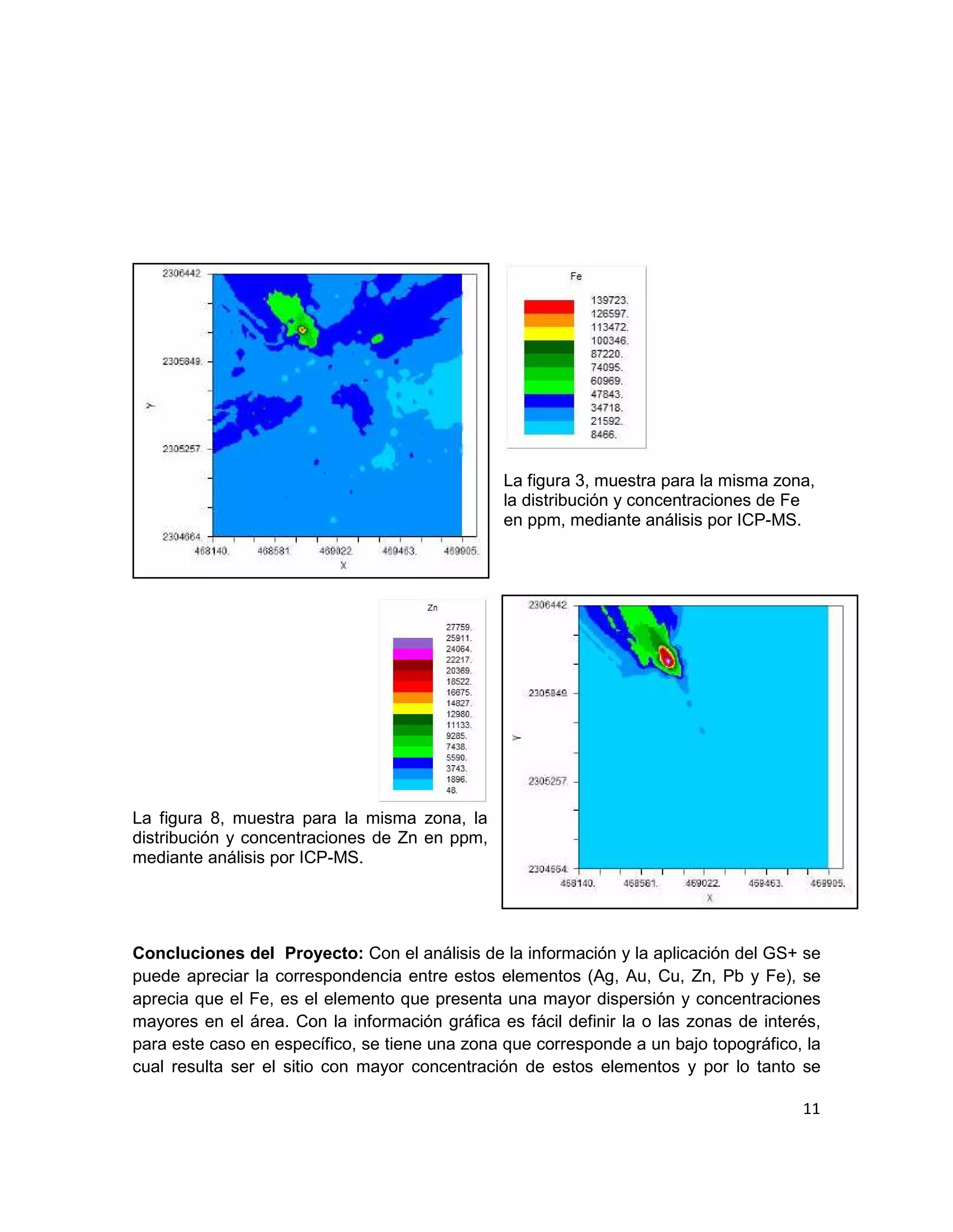 La figura 3, muestra para la misma zona,
                                                la distribución y concentraciones de Fe
                                                en ppm, mediante análisis por ICP-MS.




La figura 8, muestra para la misma zona, la
distribución y concentraciones de Zn en ppm,
mediante análisis por ICP-MS.




Concluciones del Proyecto: Con el análisis de la información y la aplicación del GS+ se
puede apreciar la correspondencia entre estos elementos (Ag, Au, Cu, Zn, Pb y Fe), se
aprecia que el Fe, es el elemento que presenta una mayor dispersión y concentraciones
mayores en el área. Con la información gráfica es fácil definir la o las zonas de interés,
para este caso en específico, se tiene una zona que corresponde a un bajo topográfico, la
cual resulta ser el sitio con mayor concentración de estos elementos y por lo tanto se

                                                                                       11
 