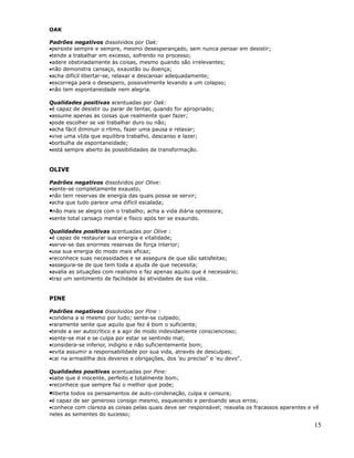OAK

Padrões negativos dissolvidos por Oak:
•persiste sempre e sempre, mesmo desesperançado, sem nunca pensar em desistir;
•tende a trabalhar em excesso, sofrendo no processo;
•adere obstinadamente às coisas, mesmo quando são irrelevantes;
•não demonstra cansaço, exaustão ou doença;
•acha difícil libertar-se, relaxar e descansar adequadamente;
•escorrega para o desespero, possivelmente levando a um colapso;
•não tem espontaneidade nem alegria.

Qualidades positivas acentuadas por Oak:
•é capaz de desistir ou parar de tentar, quando for apropriado;
•assume apenas as coisas que realmente quer fazer;
•pode escolher se vai trabalhar duro ou não;
•acha fácil diminuir o ritmo, fazer uma pausa e relaxar;
•vive uma vIda que equilibra trabalho, descanso e lazer;
•borbulha de espontaneidade;
•está sempre aberto às possibilidades de transformação.


OLIVE

Padrões negativos dissolvidos por Olive:
•sente-se completamente exausto;
•não tem reservas de energia das quais possa se servir;
•acha que tudo parece uma difícil escalada;
•não mais se alegra com o trabalho; acha a vida diária opressora;
•sente total cansaço mental e físico após ter se exaurido.

Qualidades positivas acentuadas por Olive :
•é capaz de restaurar sua energia e vitalidade;
•serve-se das enormes reservas de força interior;
•usa sua energia do modo mais eficaz;
•reconhece suas necessidades e se assegura de que são satisfeitas;
•assegura-se de que tem toda a ajuda de que necessita;
•avalia as situações com realismo e faz apenas aquilo que é necessário;
•traz um sentimento de facilidade às atividades de sua vida.


PINE

Padrões negativos dissolvidos por Pine :
•condena a si mesmo por tudo; sente-se culpado;
•raramente sente que aquilo que fez é bom o suficiente;
•tende a ser autocrítico e a agir de modo indevidamente consciencioso;
•sente-se mal e se culpa por estar se sentindo mal;
•considera-se inferior, indigno e não suficientemente bom;
•evita assumir a responsabilidade por sua vida, através de desculpas;
•cai na armadilha dos deveres e obrigações, dos 'eu preciso" e 'eu devo".

Qualidades positivas acentuadas por Pine:
•sabe que é inocente, perfeito e totalmente bom;
•reconhece que sempre faz o melhor que pode;
•liberta todos os pensamentos de auto-condenação, culpa e censura;
•é capaz de ser generoso consigo mesmo, esquecendo e perdoando seus erros;
•conhece com clareza as coisas pelas quais deve ser responsável; reavalia os fracassos aparentes e vê
neles as sementes do sucesso;

                                                                                                   15
 