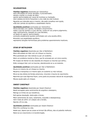 SCLERANTHUS

Padrões negativos dissolvidos por Scleranthus:
•tem dificuldade em tomar decisões; é procrastinador;
•tende a vacilar e a mudar de idéia;
•perde oportunidades por causa da incerteza ou hesitação;
•tem estados de ânimo flutuantes e uma visão da vida mutável;
•guarda sua indecisão para si mesmo, não pede conselhos nem ajuda;
•não tem sentido de equilíbrio e estabilidade interior.

Qualidades positivas acentuadas por Scleranthus:
•toma decisões com rapidez, facilidade e divertimento;
•sabe o que faz sentido e o que não faz; confia em seu próprio julgamento;
•age resolutamente, baseado em suas decisões;
•é rápido em agarrar oportunidades;
•consulta amplamente quando confrontado com uma escolha difícil;
•mantém sua estabilidade equilíbrio;
•apresenta soluções harmoniosas para problemas aparentemente insolúveis.




STAR OF BETHLEHEM

Padrões negativos dissolvidos por Star of Bethlehem:
•tem dificuldade em lidar com um choque ou trauma;
•fica paralisado por más notícias ou por um acidente;
•tem um problema mental ou físico, que foi acionado por um único evento;
•é incapaz de libertar-se das seqüelas de choques ou traumas que sofreu;
•não consegue lidar com os traumas, abandonando-se ou se isolando.
Qualidades positivas acentuadas por Star of Bethlehem:
•cura a si mesmo de um choque ou trauma;
•acalma e tranqüiliza a si mesmo após um acidente ou más notícias;
•livra-se dos efeitos de feridas anteriores, incluindo o trauma do nascimento;
•permite que suas lágrimas fluam, como parte do processo natural de recuperação;
•busca ajuda após um choque.

SWEET CHESTNUT

Padrões negativos dissolvidos por Sweet Chestnut:
•está esmagado pelos sentimentos de angústia e desespero;
•atinge os limites de sua resistência;
•vê apenas desolação, destruição e trevas;
•tem sentimentos de vazio, isolamento, exaustão e desesperança;
•tem medo de sofrer um colapso sob a tensão;
•perde a fé na vida.
Qualidades positivas acentuadas por Sweet Chestnut:
•tem fé e confiança na vida;
•sabe que, depois que as coisas se tornam tão difíceis, elas só poderão melhorar;
•abre-se ao crescimento e à transformação;
                                                                                    18
 