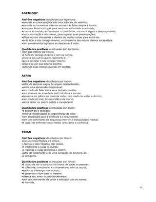 AGRIMONY

Padrões negativos dissolvidos por Agrimony:
•esconde as preocupações sob uma máscara de valentia;
•esconde os tormentos internos através de falsa alegria e humor;
•consome álcool e drogas para sentir-se estimulado e animado;
•mostra ao mundo, em qualquer circunstância, um rosto alegre e despreocupado;
•busca animação e atividades, para superar suas preocupações;
•aflige-se com discussões e desiste de muitas coisas para evitá-las;
•evita ficar a sós consigo mesmo, a companhia dos outros oferece escapatória;
•tem pensamentos agitados ao descansar à noite.

Qualidades positivas acentuadas por Agrimony:
•tem paz interior da mente;
•é honesto consigo mesmo e com os outros;
•mostra aos outros quem realmente é;
•gosta de estar a sós consigo mesmo;
•alegra-se por sua própria escolha;
•defende suas crenças quando em conflito.


ASPEN

Padrões negativos dissolvidos por Aspen:
•sofre de temores vagos de origem desconhecida;
•sente uma apreensão inexplicável;
•tem medo de falar sobre seus próprios medos;
•tem ataques de ansiedade com tremores e suores;
•desperta em pânico no meio da noite; tem medo de voltar a dormir;
•tem medo do mal, da escuridão e da morte;
•sente terror ou pânico súbito e inexplicável.

Qualidades positivas acentuadas por Aspen:
•é destemido e corajoso;
•mostra receptividade às experiências da vida;
•tem disposição para a aventura e o entusiasmo;
•tem um sentimento de segurança interior e tranqüilidade mental;
•é capaz de enfrentar seus medos com calma e confiança.


BEECH

Padrões negativos dissolvidos por Beech:
•procura imperfeições e é crítico;
• apenas o lado negativo das coisas;
•é intolerante e julga os outros;
•é rigoroso e exige disciplina e ordem;
•sofre de isolamento e de uma sensação de desconexão;
•é arrogante.

Qualidades positivas acentuadas por Beech:
•é capaz de ver a bondade intrínseca de todas as pessoas;
•é tolerante, compassivo e compreensivo com os outros;
•aceita as diferenças nos outros;
•é generoso e bom para si mesmo;
•oferece seu amor incondicionalmente;
•tem um sentimento de união e amizade com os outros;
•é humilde.

                                                                                4
 