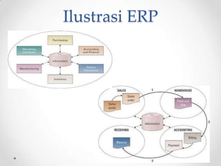 Ilustrasi ERP

 