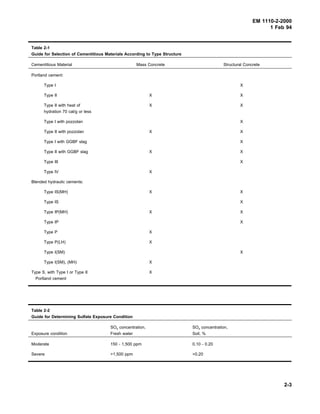 EM 1110-2-2000
1 Feb 94
Table 2-1
Guide for Selection of Cementitious Materials According to Type Structure
Cementitious Material Mass Concrete Structural Concrete
Portland cement:
Type I X
Type II X X
Type II with heat of
hydration 70 cal/g or less
X X
Type I with pozzolan X
Type II with pozzolan X X
Type I with GGBF slag X
Type II with GGBF slag X X
Type III X
Type IV X
Blended hydraulic cements:
Type IS(MH) X X
Type IS X
Type IP(MH) X X
Type IP X
Type P X
Type P(LH) X
Type I(SM) X
Type I(SM), (MH) X
Type S, with Type I or Type II
Portland cement
X
Table 2-2
Guide for Determining Sulfate Exposure Condition
Exposure condition
SO4 concentration,
Fresh water
SO4 concentration,
Soil, %
Moderate 150 - 1,500 ppm 0.10 - 0.20
Severe >1,500 ppm >0.20
2-3
 