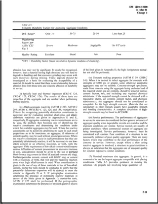 EM 1110-2-2000
31 Mar 01
Change 2
Table 2-4
Concrete Durability Factors for Assessing Aggregate Durability.
DFE Range* Over 75 50-75 25-50 Less than 25
Region per
ASTM C33
Fig. I
Severe Moderate Negligible No F/T cycle
I L
Quality Rating Excellent Good Fair Poor
*DFE = Durability factor (based on relative dynamic modulus of elasticity).
abrasion loss may not be significant. It should be recognized,
however, that a material having high abrasion loss will tend to
degrade in handling and that excessive grinding may occur with
such materials during mixing. These aspects should be
investigated as a basis for evaluating the acceptability of a
material. It should be noted that there is no relationship between
abrasion loss from these tests and concrete abrasion or durability
in service.
(1) Specific heat and thermal expansion (CRD-C 124,
CRD-C 125, CRD-C 126). The results of these tests are
properties of the aggregate and are needed when performing
thermal analysis.
(m) Alkali-aggregate reactivity (ASTM C 227; ASTM C
289; ASTM C 586 (CRD-C 123, 128, and 146, respectively)).
Criteria for recognizing potentially deleterious constituents in
aggregate and for evaluating potential alkali-silica and alkali-
carbonate reactivity are given in Appendixes D and E,
respectively. If aggregates containing reactive constituents are to
be used, the problem then becomes one of identifying the
reactive constituents and determining the conditions under
which the available aggregates may be used. Where the reactive
constituents can be positively determined to occur in such small
proportions as to be innocuous, an aggregate, if otherwise of
suitable quality, may be used without special precautions. Where
the reactive constituents occur in such proportions that they are
potentially deleteriously reactive, it will be necessary to use low-
alkali cement or an effective pozzolan, or both, with the
aggregate. If the requirement of low-alkali cement would impose
serious difficulties of cement procurement or excessive increase
in cost, consideration should be given to the use of portland
blast-furnace slag cement (a blend of portland cement and slag),
Portland-pozzolan cement, cement with GGBF slag, or cement
with a pozzolan, or both, that will prevent excessive reaction
even when high alkali-cement is used. When consideration is
given to the use of any of these materials in lieu of low-alkali
cement, mortar-bar tests should be conducted to verify that the
potentially deleterious expansion will be reduced to meet the
criteria in Appendix D or E. If petrographic examination
determines the presence of potentially reactive materials in
excess of the limits given in Appendix D, mortar-bar tests,
ASTM C 227 shall be performed. If the petrographic
examination determines the presence of strained quartz in excess
of the limit given in Appendix D, the high- temperature mortar-
bar test shall be performed.
(n) Concrete making properties (ASTM C 39 (CRD-C
14)). When it is desired to select aggregate for concrete with
strengths of 6,000 psi or greater, some otherwise acceptable
aggregates may not be suitable. Concrete-strength specimens,
made from concrete using the aggregate being evaluated and of
the required slump and air contents, should be tested at various
cement factors, w/c, and including any required chemical
admixtures. If the required strength cannot be obtained with a
reasonable slump, air content, cement factor, and chemical
admixture(s), the aggregate should not be considered as
acceptable for the high strength concrete. Materials that are
satisfactory in other respects usually have acceptable strength
and bonding characteristics. A complete discussion of high-
strength concrete may be found in AC1 363R.
(0) Service performance. The performance of aggregates
in service in structures is considered the best general evidence of
aggregate quality when dependable records are available and the
exposure conditions are similar. Service records are usually of
greater usefulness when commercial sources of aggregate are
being investigated. Service performance, however, must be
considered with caution. Poor condition of a structure is not
necessarily evidence of poor quality aggregate. There are many
factors which may contribute to the poor performance of the
concrete in service. However, except where a slow acting
reactive aggregate is involved, a structure in good condition is
always an indication that the aggregates are of adequate quality
for concrete exposed to similar conditions.
(7) Nominal maximum size aggregate. In general, it is
economical to use the largest aggregate compatible with placing
conditions. Table 2-5 provides guidance in making the
selection. On projects not involving large quantities of
2-11
 